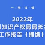 一图读懂|2022年全国知识产权局局长会议工作报告 一图读懂|2022年全国知识产权局局长会议工作报告