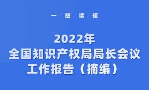 一图读懂｜2022年全国知识产权局局长会议工作报告